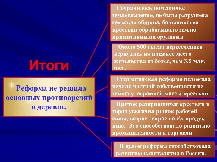 Сохранилось помещичье землевладение, не была разрушена сельская община, большинство крестьян обрабатывало землю