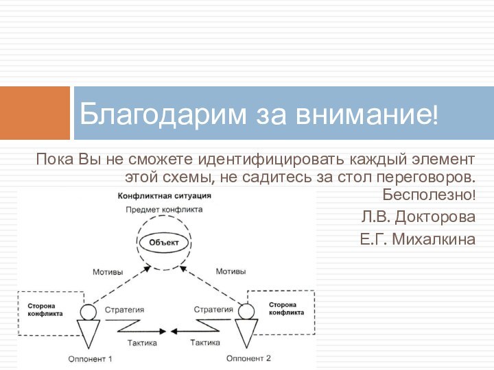 Пока Вы не сможете идентифицировать каждый элемент этой схемы, не садитесь за