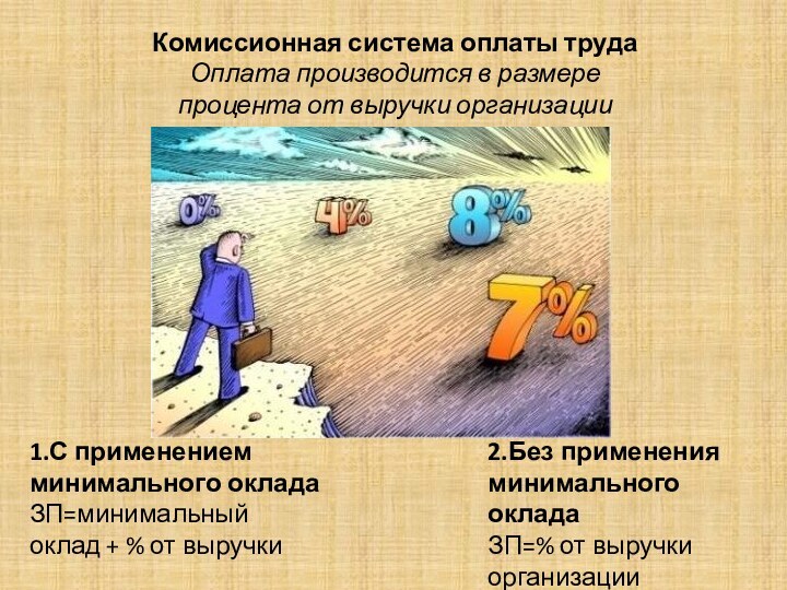 Комиссионная система оплаты труда Оплата производится в размере процента от выручки организации1.С