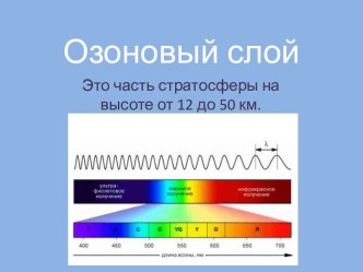 Озоновый слой