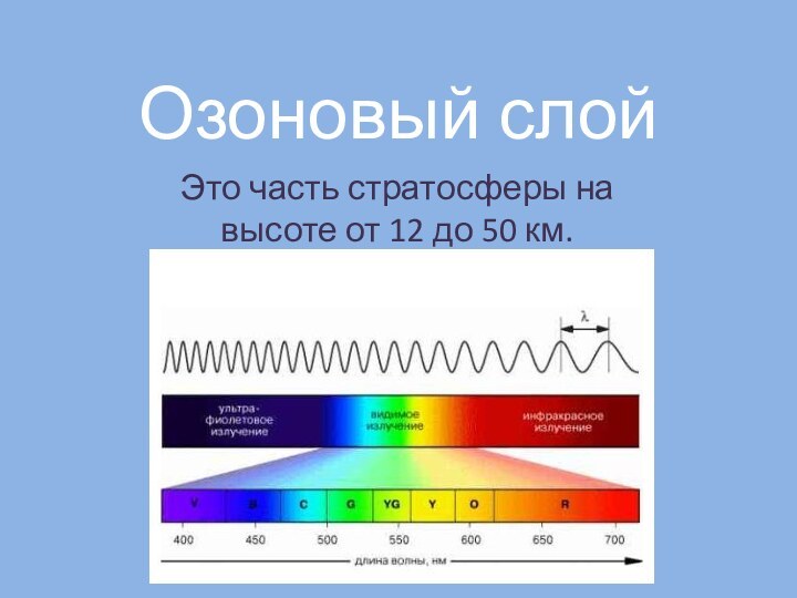 Озоновый слойЭто часть стратосферы на высоте от 12 до 50 км.