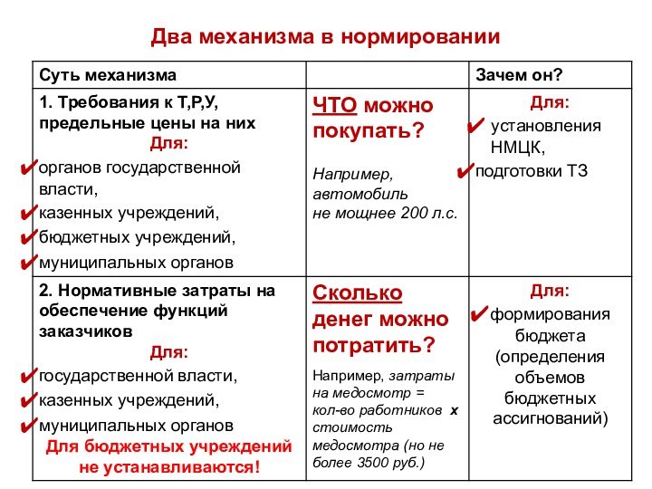 Два механизма в нормировании