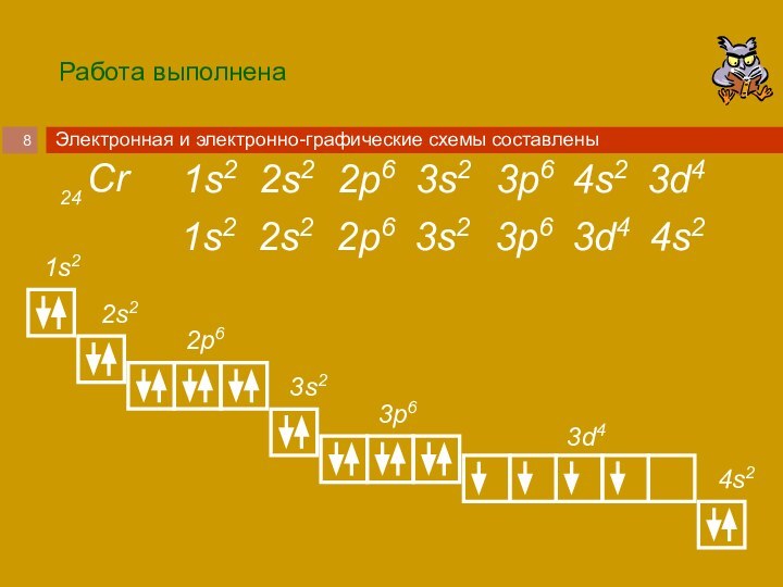 Работа выполненаCr 24 1s2 3s2 4s2 3p6 2s2 2p6 3d4 1s22p63s24s23p63d42s21s22p63s24s23p63d42s2Электронная и электронно-графические схемы составлены