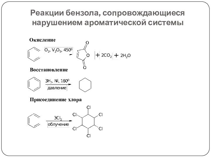 Реакции бензола, сопровождающиеся нарушением ароматической системыОкислениеВосстановлениеПрисоединение хлора