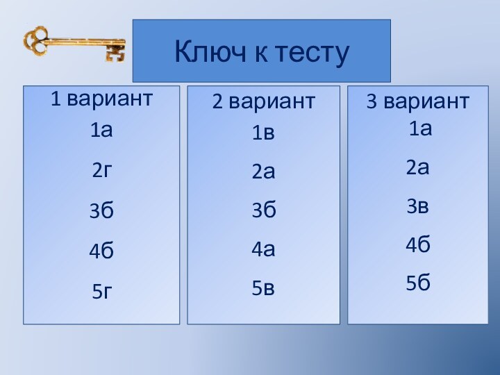 Ключ к тесту 1 вариант1а2г 3б 4б 5г 2 вариант1в 2а 3б