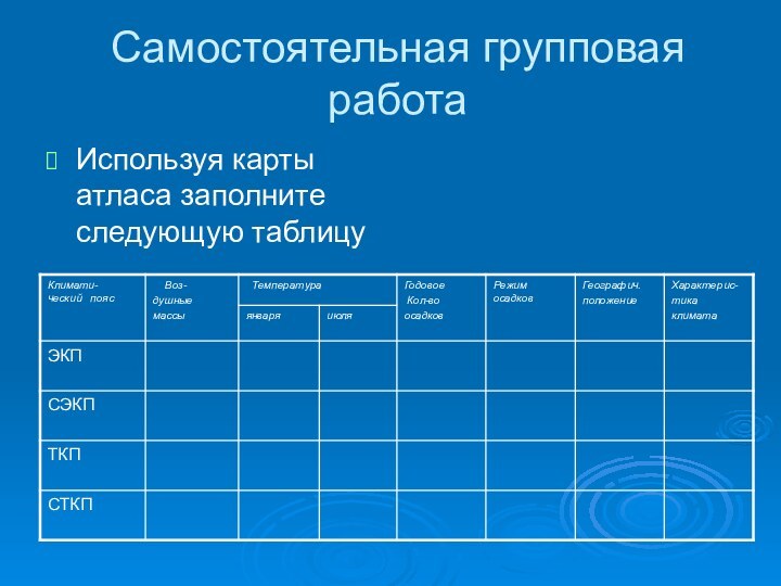 Самостоятельная групповая работаИспользуя карты атласа заполните следующую таблицу