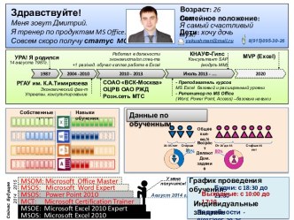 Здравствуйте! Меня зовут Дмитрий.Я тренер по продуктам ms office.Совсем скоро получу статус mct