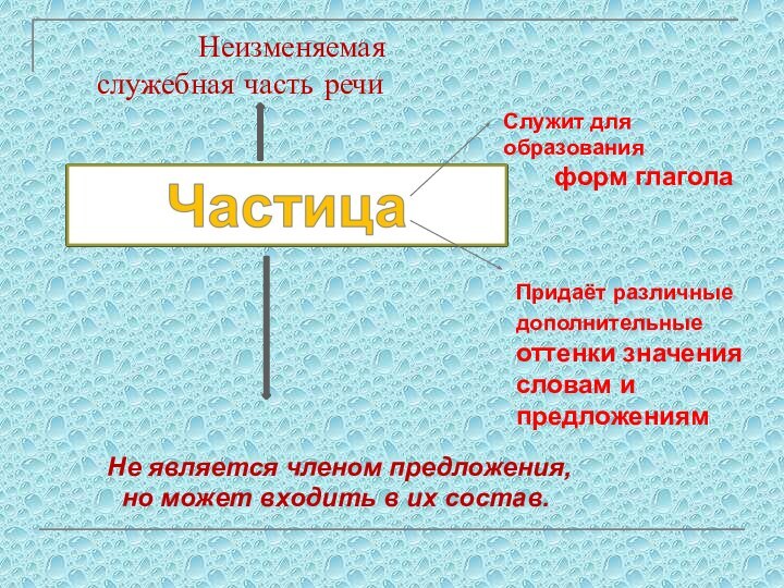 Служит для образования    форм глаголаПридаёт различные дополнительные оттенки значения