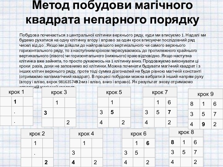 Метод побудови магічного квадрата непарного порядку      Побудова