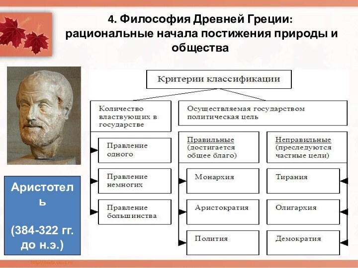 4. Философия Древней Греции: рациональные начала постижения природы и обществаАристотель(384-322 гг. до н.э.)