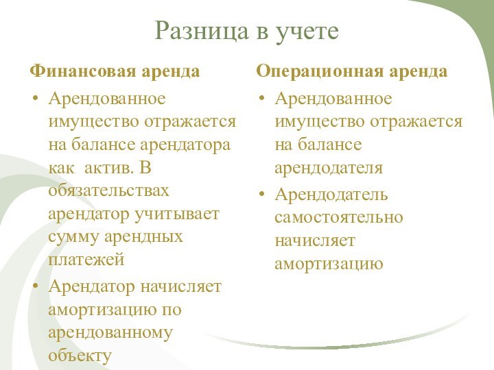 Разница в учетеФинансовая арендаАрендованное имущество отражается на балансе арендатора как актив. В