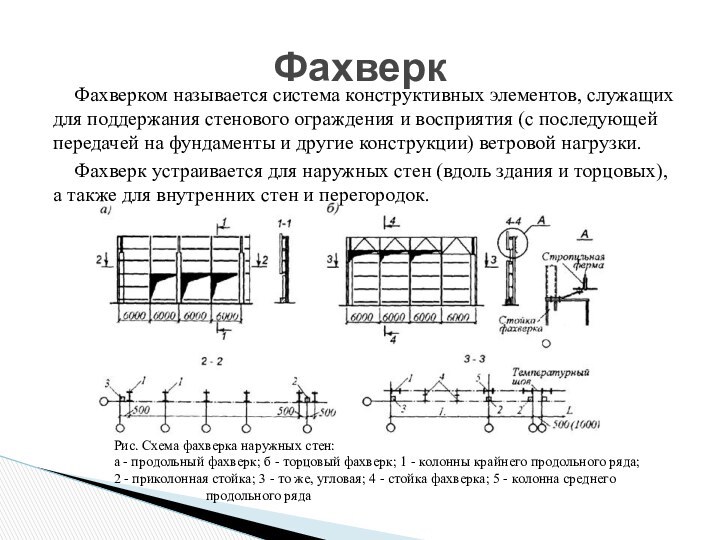 Фахверком называется система конструктивных элементов, служащих для поддержания стенового ограждения и восприятия