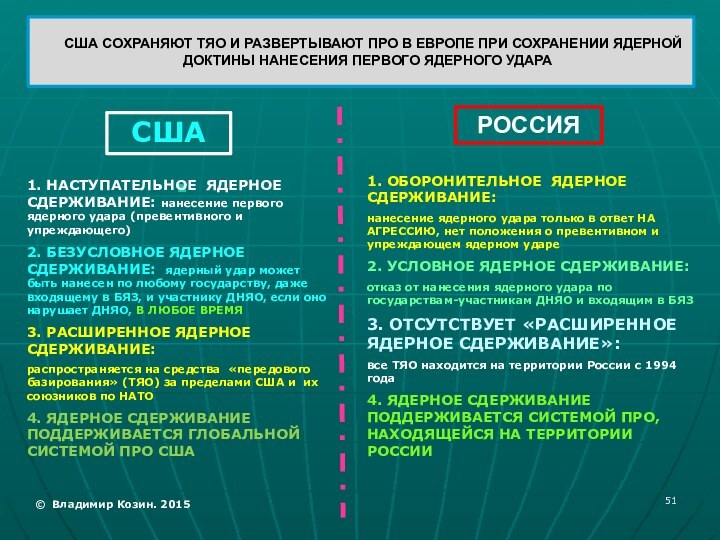 США СОХРАНЯЮТ ТЯО И РАЗВЕРТЫВАЮТ ПРО В ЕВРОПЕ ПРИ СОХРАНЕНИИ