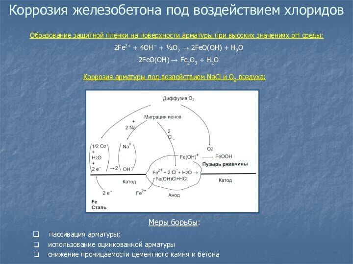 Коррозия железобетона под воздействием хлоридовОбразование защитной пленки на поверхности арматуры при высоких