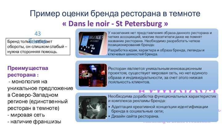 Пример оценки бренда ресторана в темноте « Dans le noir - St Petersburg »Бренд