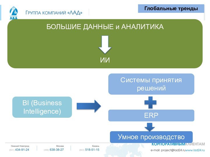 Глобальные трендыБОЛЬШИЕ ДАННЫЕ и АНАЛИТИКАИИУмное производствоСистемы принятия решенийBI (Business Intelligence)ERP