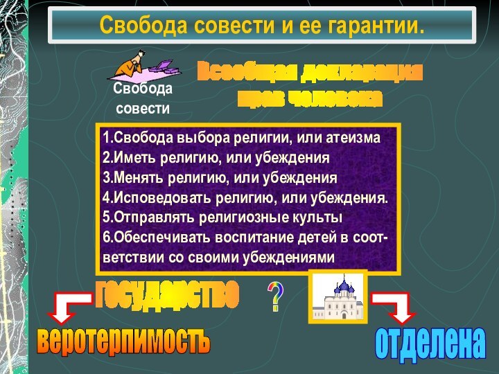 Свобода совести и ее гарантии.1.Свобода выбора религии, или атеизма2.Иметь религию, или убеждения3.Менять