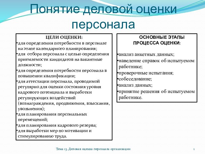 Понятие деловой оценки персоналаТема 13. Деловая оценка персонала организацииЦЕЛИ ОЦЕНКИ:для определения потребности