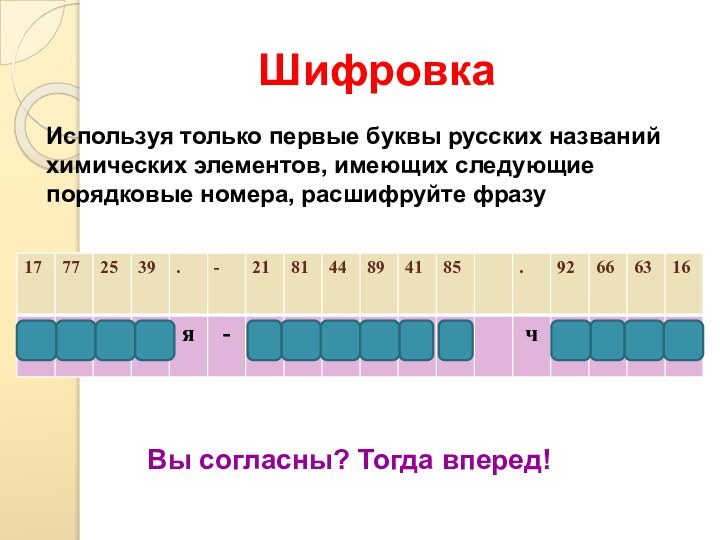 ШифровкаИспользуя только первые буквы русских названий химических элементов, имеющих следующие порядковые номера,