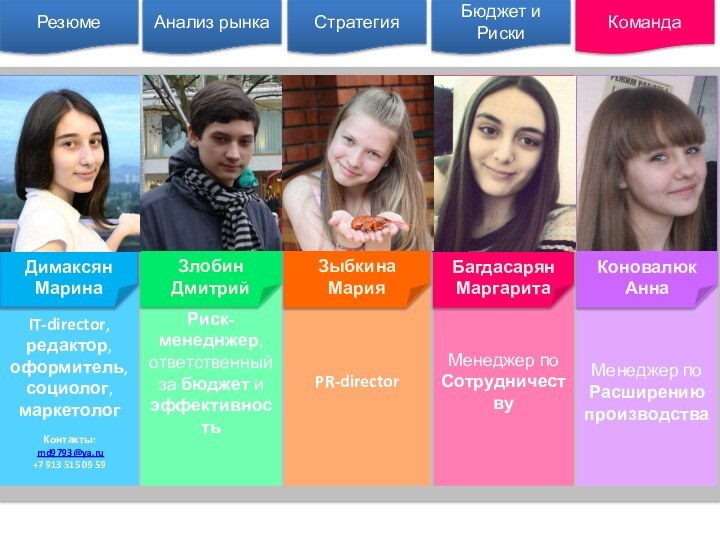 IT-director, редактор, оформитель,социолог,маркетологКонтакты: md9793@ya.ru+7 913 515 09 59Риск-менеднжер,ответственный за бюджет и эффективностьPR-directorМенеджер