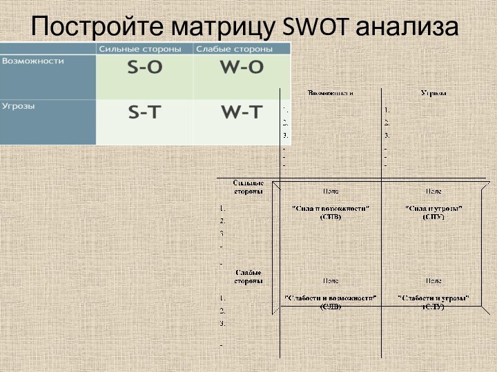 Постройте матрицу SWOT анализа