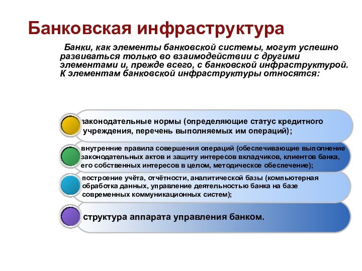 Банковская инфраструктура    Банки, как элементы банковской системы, могут успешно