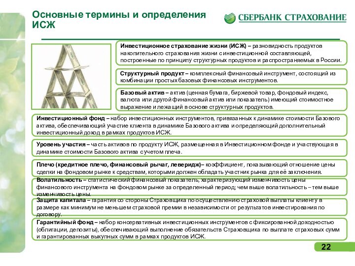 Основные термины и определения ИСЖИнвестиционное страхование жизни (ИСЖ) – разновидность продуктов накопительного