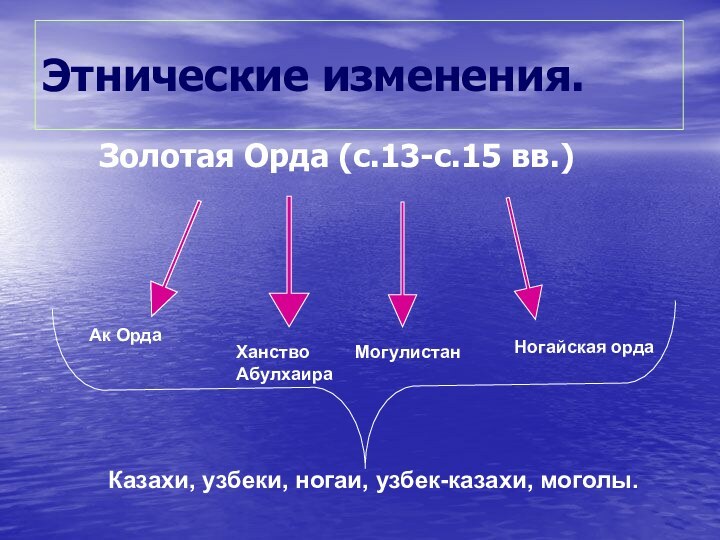 Этнические изменения.   Золотая Орда (с.13-с.15 вв.)Ак ОрдаХанство АбулхаираМогулистанНогайская ордаКазахи, узбеки, ногаи, узбек-казахи, моголы.