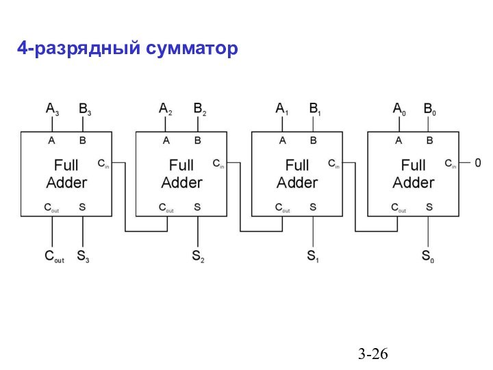 3-4-разрядный сумматор