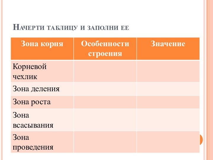 Начерти таблицу и заполни ее