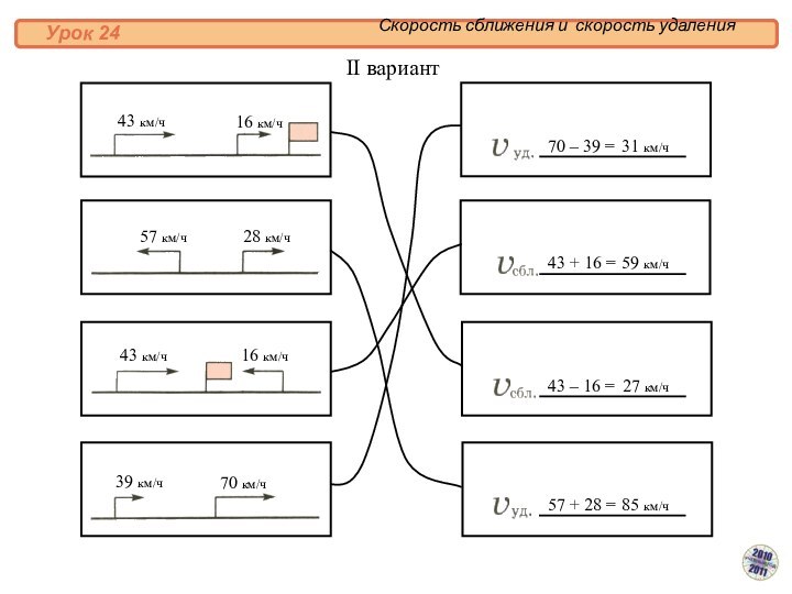 43 км/ч	Скорость сближения и скорость удаленияУрок 2443 км/ч39 км/ч16 км/ч57 км/ч28 км/ч16