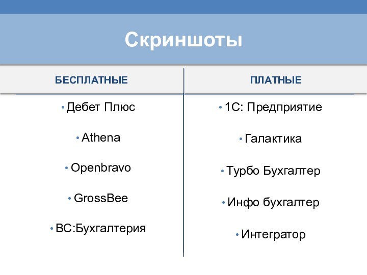 БЕСПЛАТНЫЕДебет ПлюсAthenaOpenbravoGrossBeeВС:БухгалтерияПЛАТНЫЕ1С: ПредприятиеГалактикаТурбо БухгалтерИнфо бухгалтерИнтеграторСкриншоты