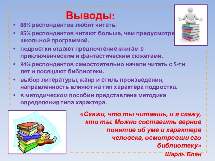 Выводы:88% респондентов любят читать.85% респондентов читают больше, чем предусмотрено школьной программой.подростки отдают