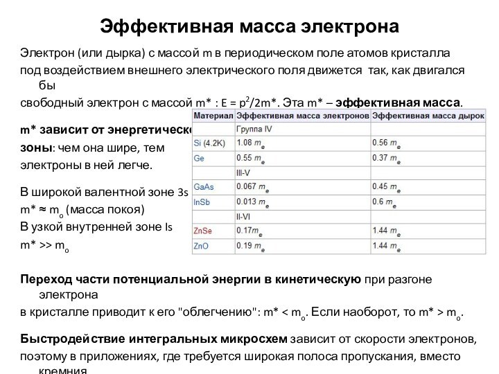 Эффективная масса электронаЭлектрон (или дырка) с массой m в периодическом поле атомов