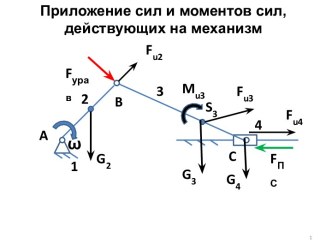 Приложения сил