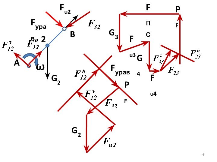 PFG2Fурав