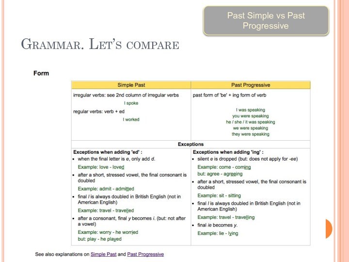 Grammar. Let’s comparePast Simple vs Past Progressive