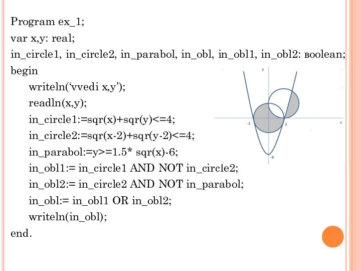 Program ex_1;var x,y: real;in_circle1, in_circle2, in_parabol, in_obl, in_obl1, in_obl2: вoolean;begin	writeln(‘vvedi x,y’);	readln(x,y); 	in_circle1:=sqr(x)+sqr(y)