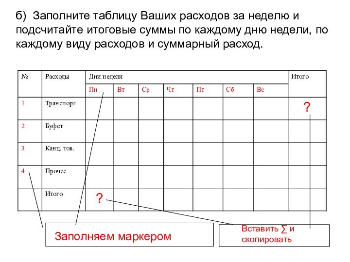 б) Заполните таблицу Ваших расходов за неделю и подсчитайте итоговые суммы по