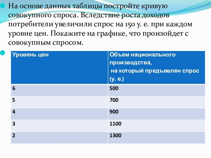 На основе данных таблицы постройте кривую совокупного спроса. Вследствие роста доходов потребители