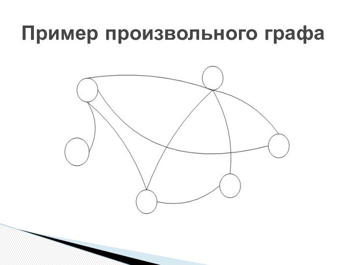 Пример произвольного графа
