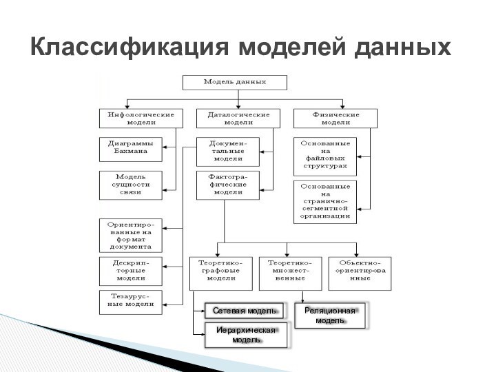 Классификация моделей данных