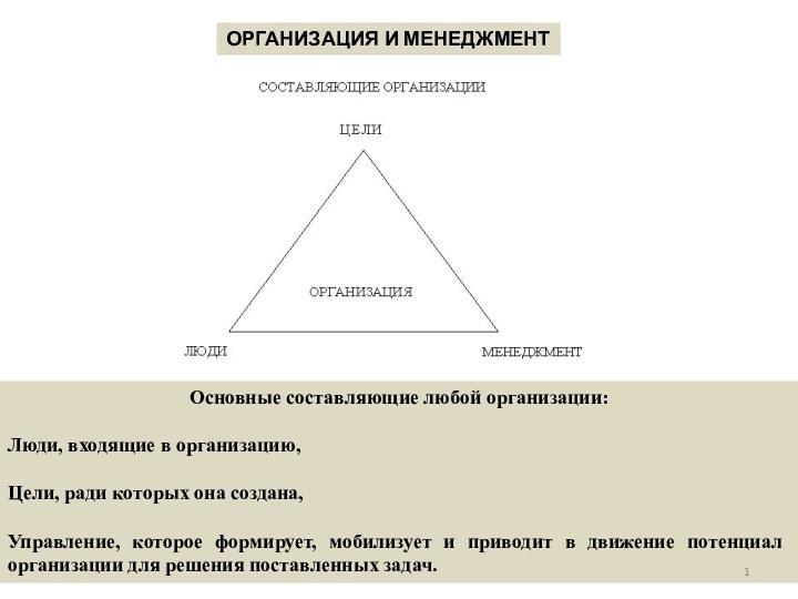 ОРГАНИЗАЦИЯ И МЕНЕДЖМЕНТОсновные составляющие любой организации:Люди, входящие в организацию, Цели, ради которых