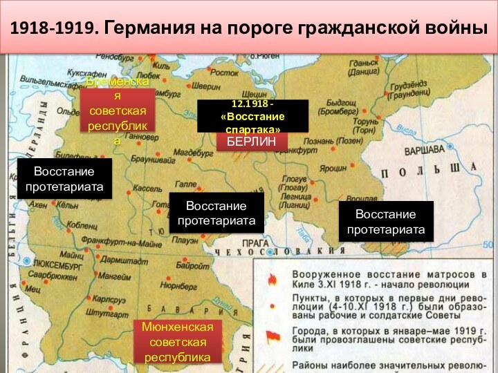 БЕРЛИН12.1918 -«Восстание спартака»Бременская советская республикаМюнхенская советская республикаВосстание протетариатаВосстание протетариатаВосстание протетариата1918-1919. Германия на пороге гражданской войны