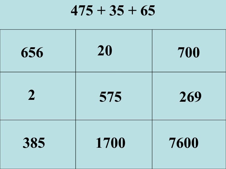 475 + 35 + 6557526917007600656203857002