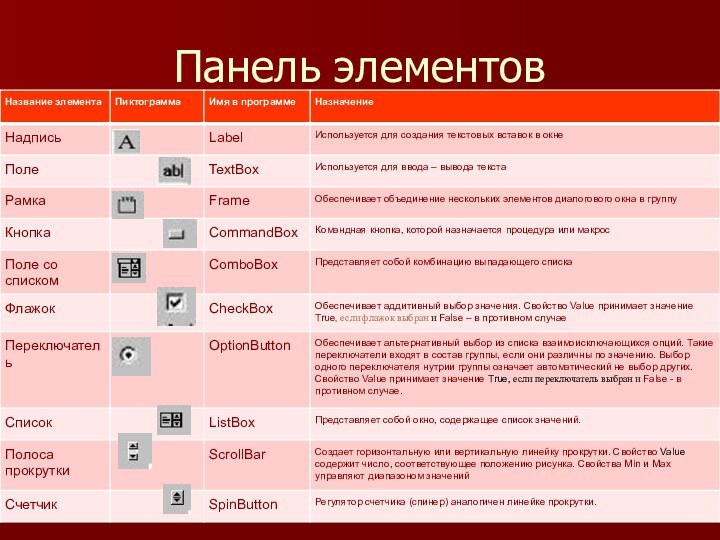 Панель элементов