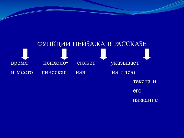 ФУНКЦИИ ПЕЙЗАЖА В РАССКАЗЕвремя    психоло-  сюжет