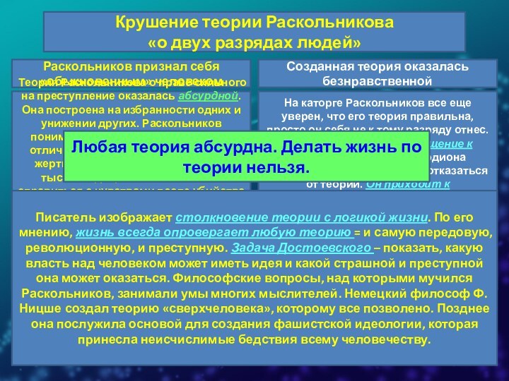 Крушение теории Раскольникова «о двух разрядах людей»Раскольников признал себя «обыкновенным» человекомСозданная теория