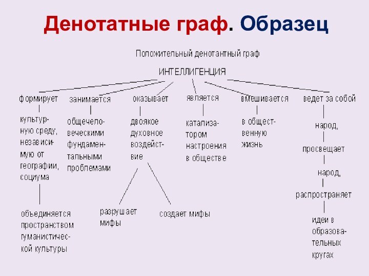 Денотатные граф. Образец