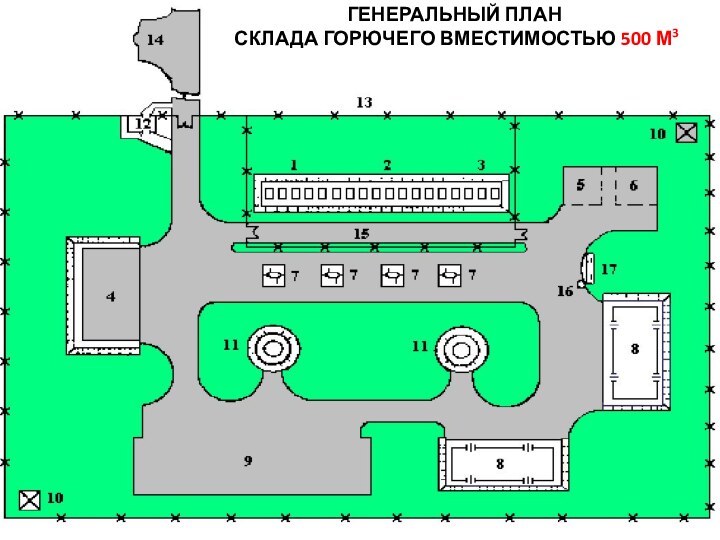 ГЕНЕРАЛЬНЫЙ ПЛАН  СКЛАДА ГОРЮЧЕГО ВМЕСТИМОСТЬЮ 500 М3